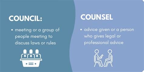 Council vs Counsel